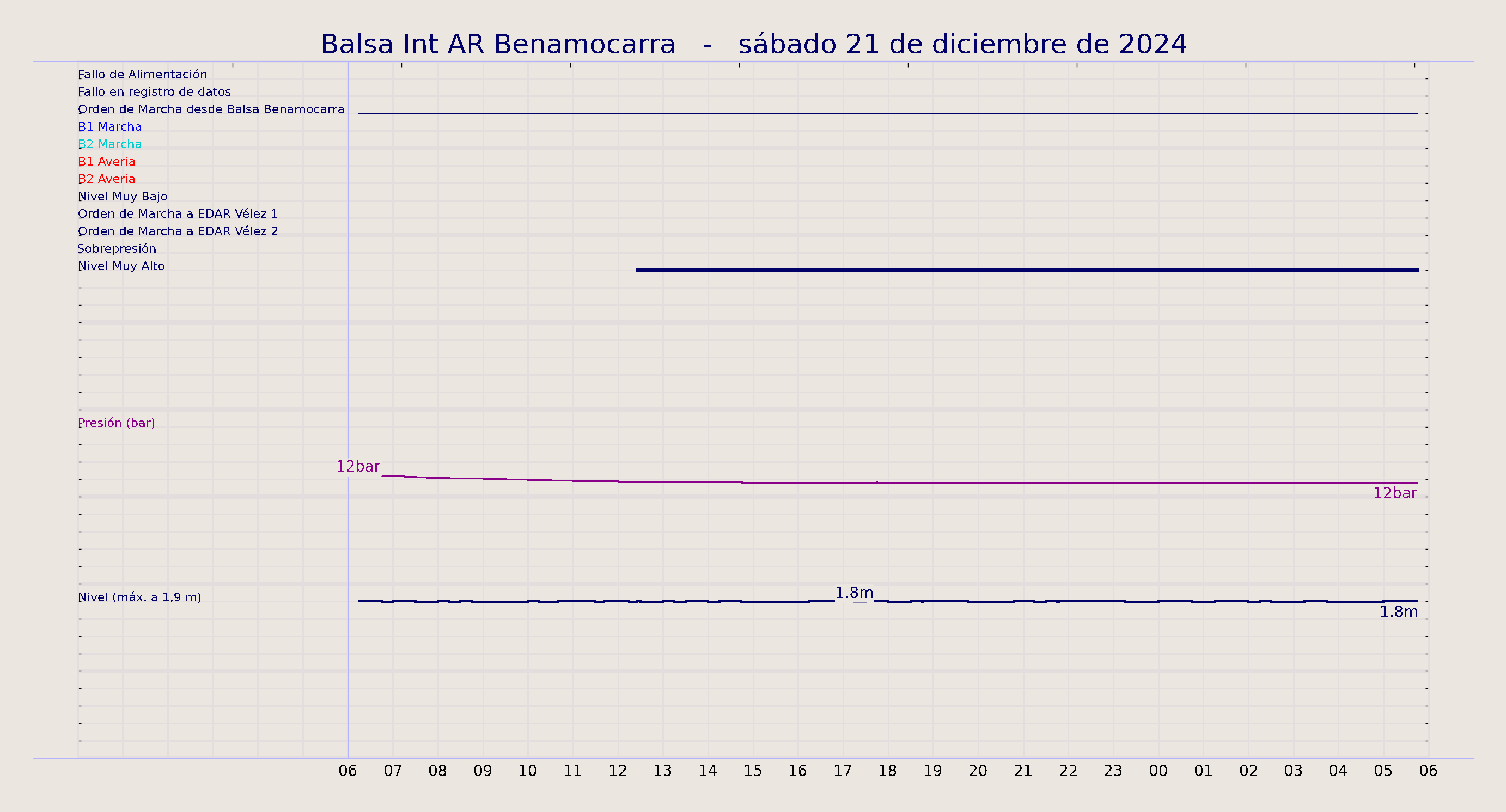 ../../imagenes/vid/2024/Balsa Int AR Benamocarra/2024-12-21 Balsa Int AR Benamocarra.png